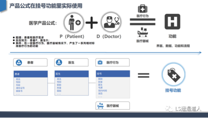 从医疗业务起点勾画互联网医院的全景架构——结合医疗器械互联网信息服务的深度解析