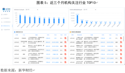 &ldquo;研报金榜&rdquo;排行点评(2020年11月)